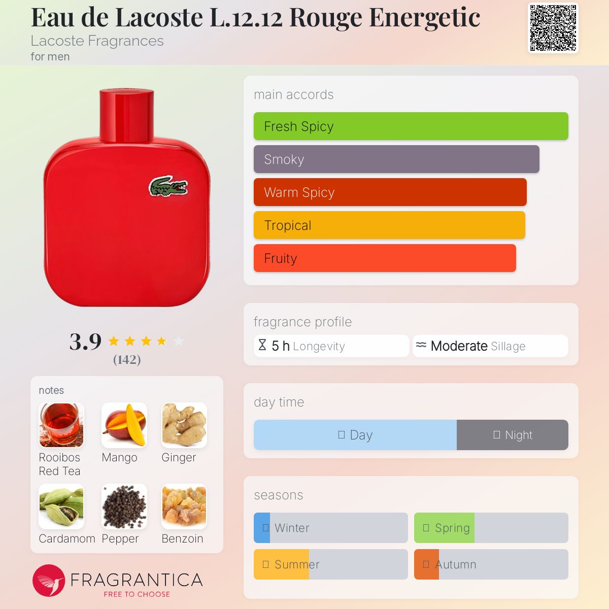 عطر ادکلن اُ دو لاکوست ال.12.12 روژ انرژتیک لاکست فراگرنسز - Eau de Lacoste L.12.12 Rouge Energetic Lacoste Fragrances - بررسی، قیمت و خرید