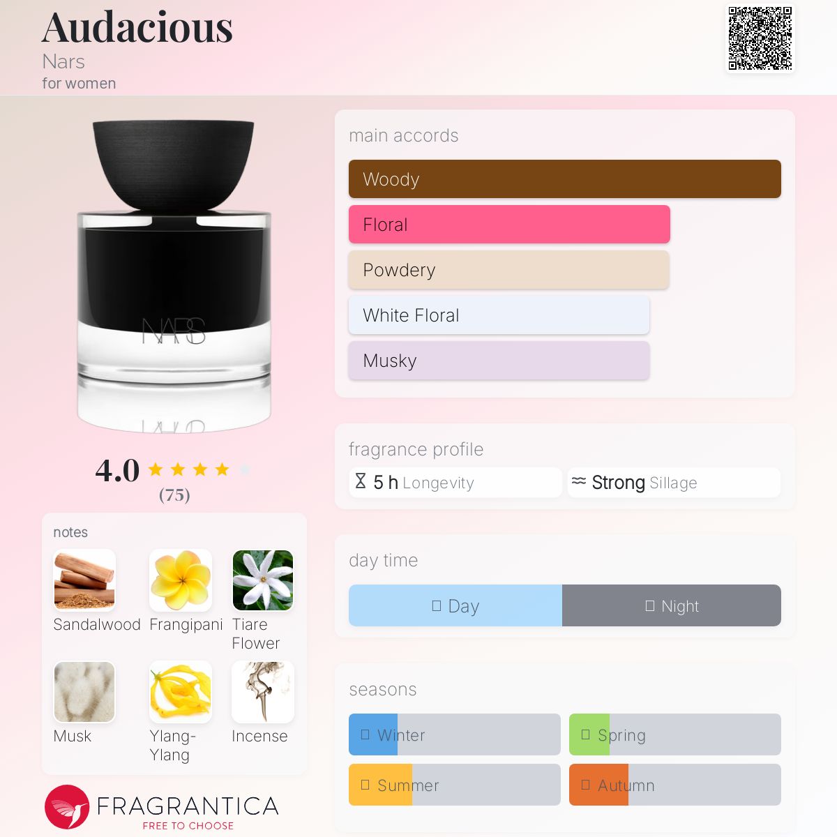 عطر ادکلن اودیشس نارس - Audacious Nars - بررسی، قیمت و خرید