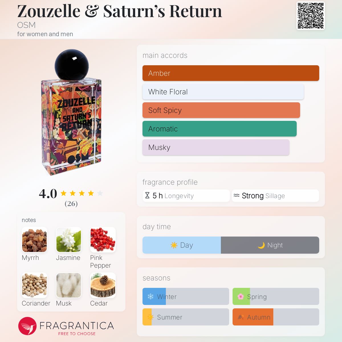 عطر ادکلن زوزل اند ساترنز رترن آ او اِس اِم - Zouzelle & Saturn’s Return OSM - بررسی، قیمت و خرید
