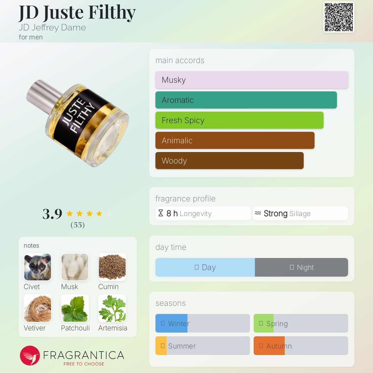 عطر ادکلن جی‌دی جاست فیلتی جفری دام - JD Juste Filthy JD Jeffrey Dame - بررسی، قیمت و خرید