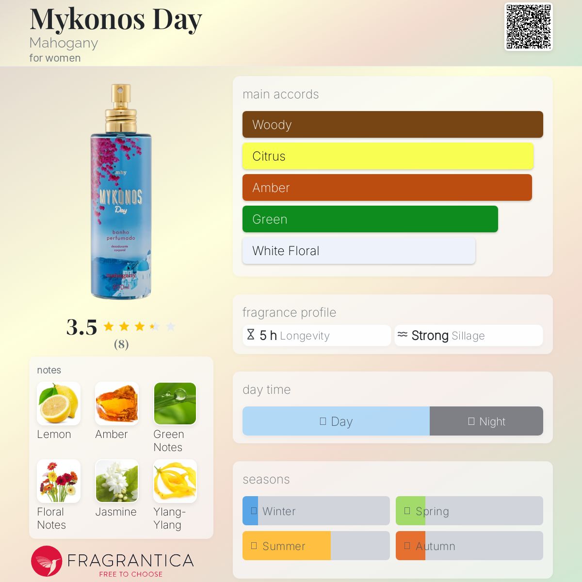 عطر ادکلن مایکونوس دی ماهاگنی - Mykonos Day Mahogany - بررسی، قیمت و خرید
