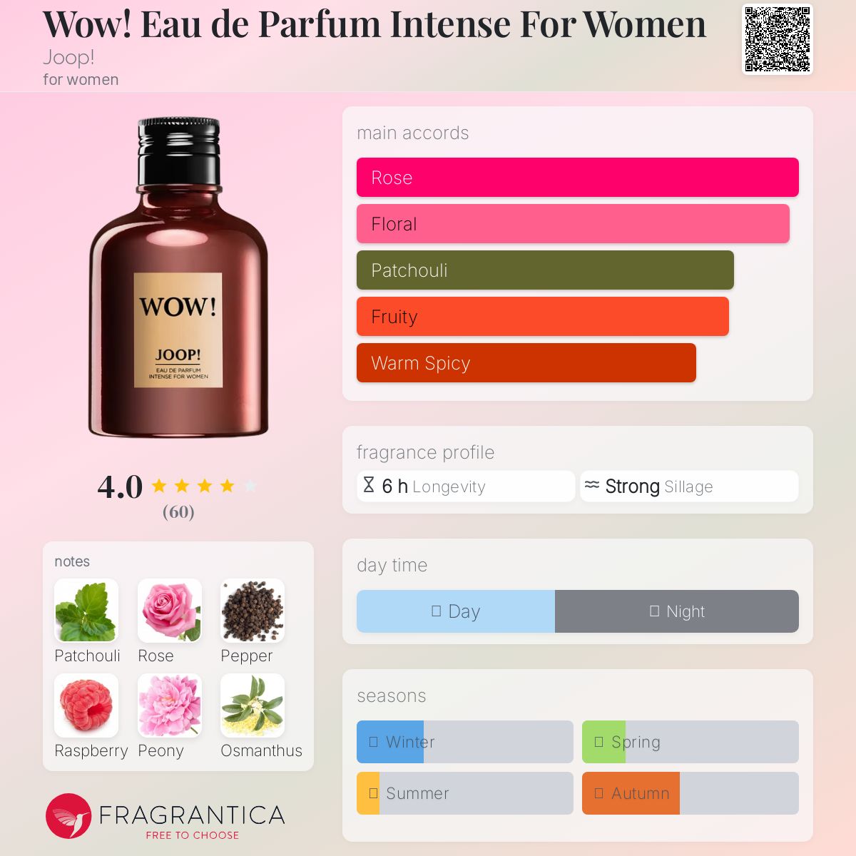 عطر ادکلن وو او دو پرفیوم اینتنس فور وومن ژوپ - Wow! Eau de Parfum Intense For Women Joop! - بررسی، قیمت و خرید