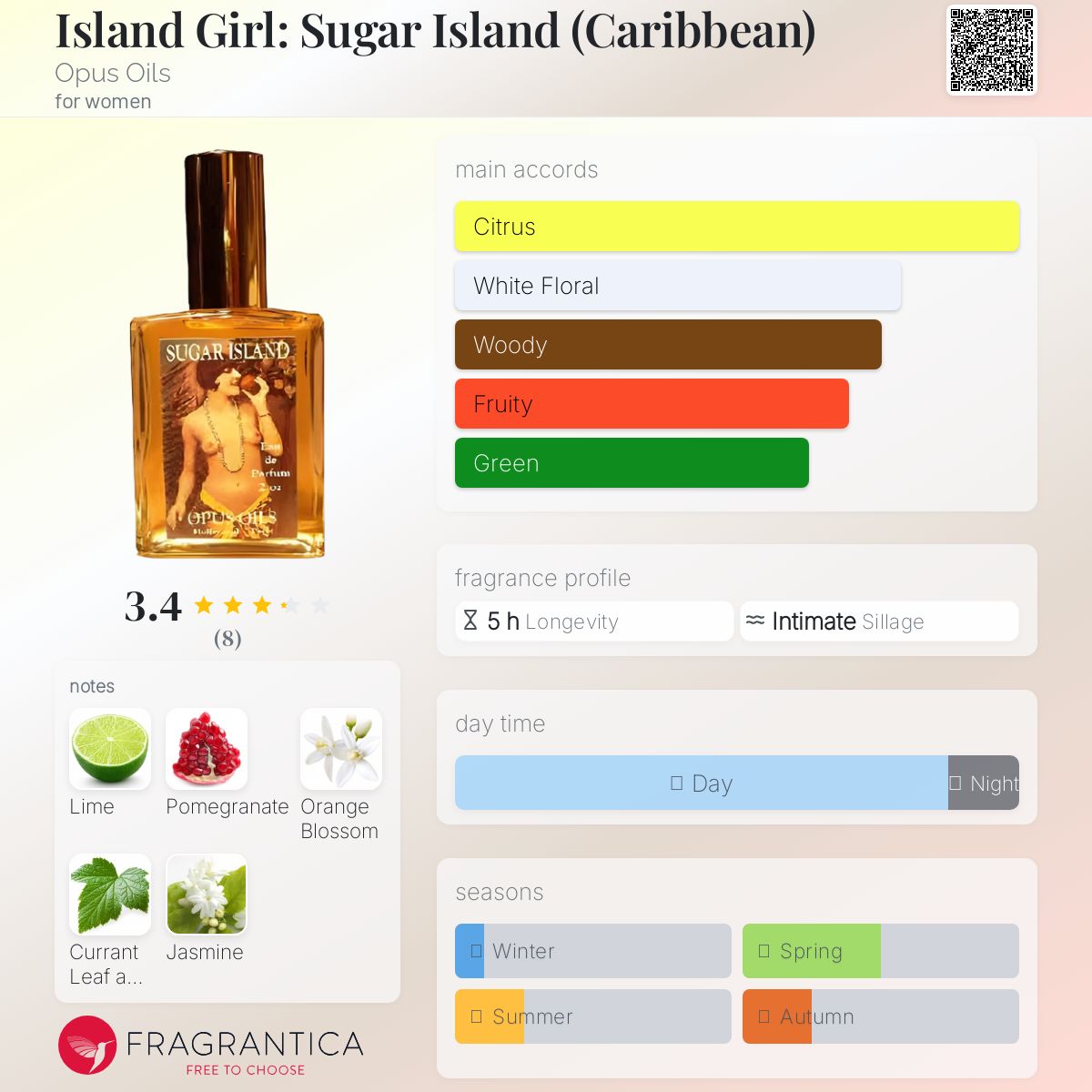 عطر ادکلن آیلند گرل شوگر آیلند اوپوس اویلز - Island Girl: Sugar Island (Caribbean) Opus Oils - بررسی، قیمت و خرید