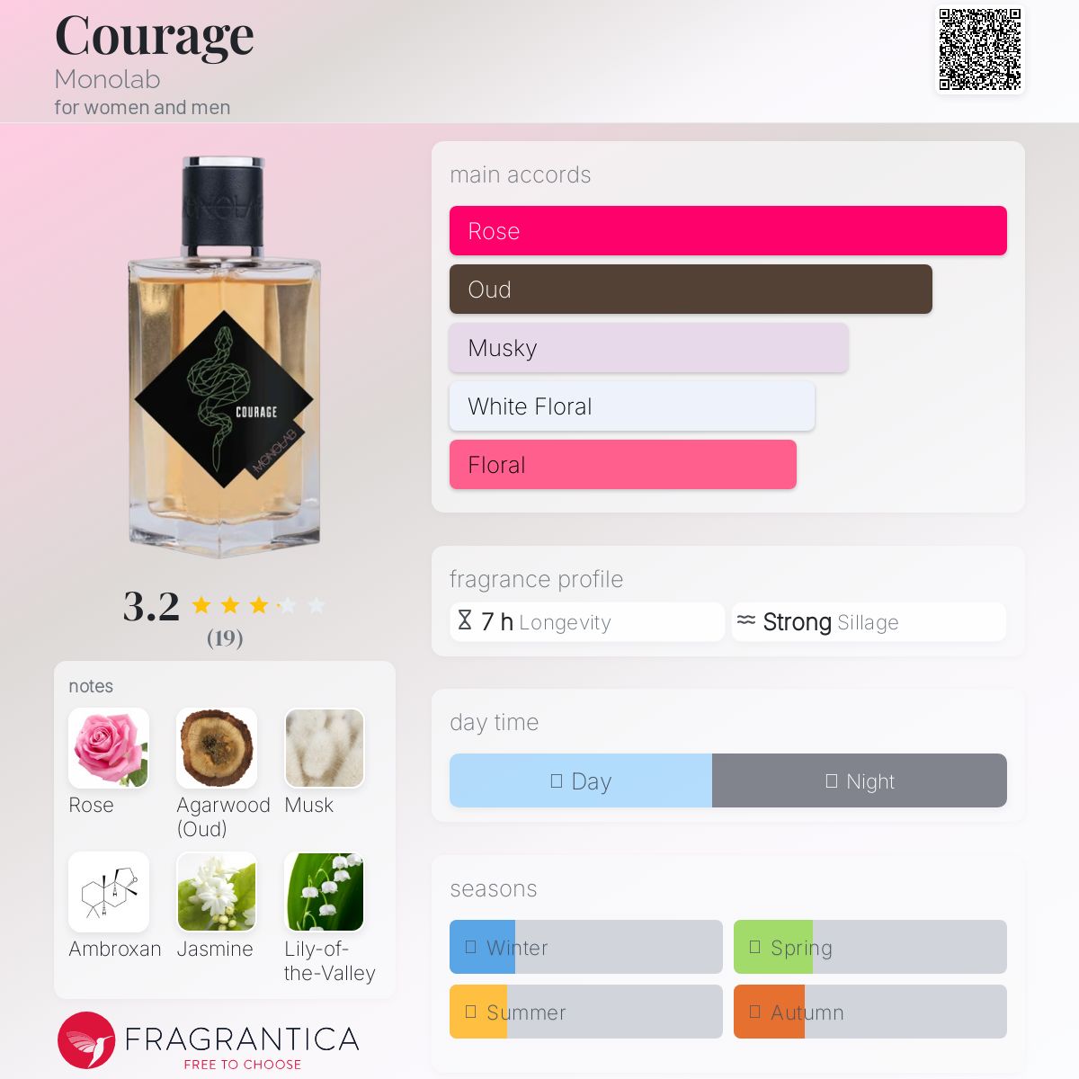 عطر ادکلن کورِج مونو لب - Courage Monolab - بررسی، قیمت و خرید