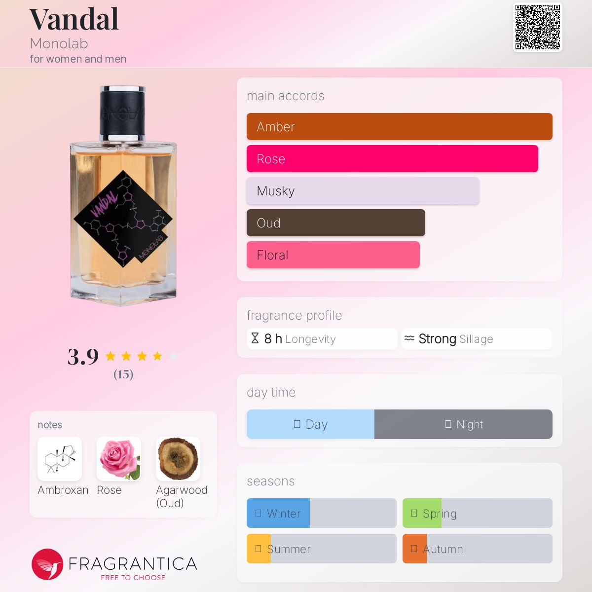 عطر ادکلن وندال مانولب - Vandal Monolab - بررسی، قیمت و خرید