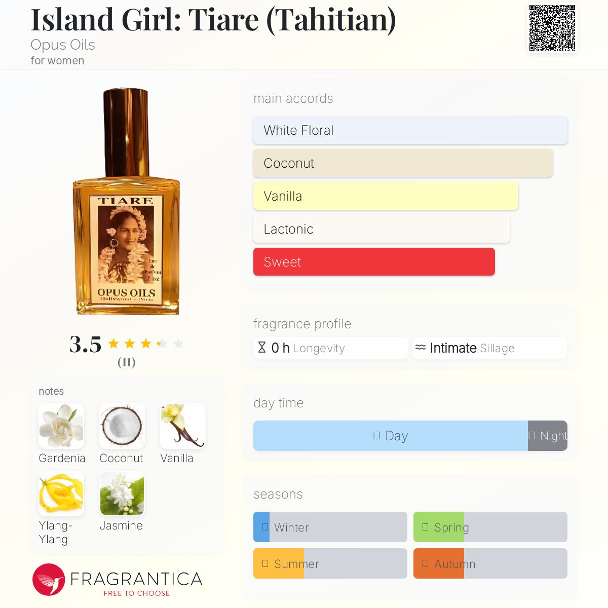 عطر ادکلن آیلند گرل: تیار اوپوس اویلز - Island Girl: Tiare (Tahitian) Opus Oils - بررسی، قیمت و خرید