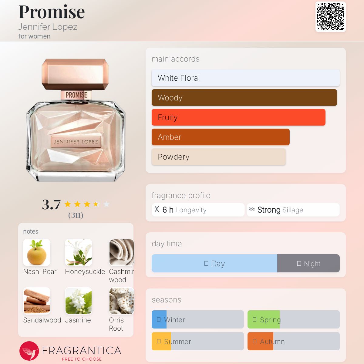 عطر ادکلن پرامیس جنیفر لوپز - Promise Jennifer Lopez - بررسی، قیمت و خرید