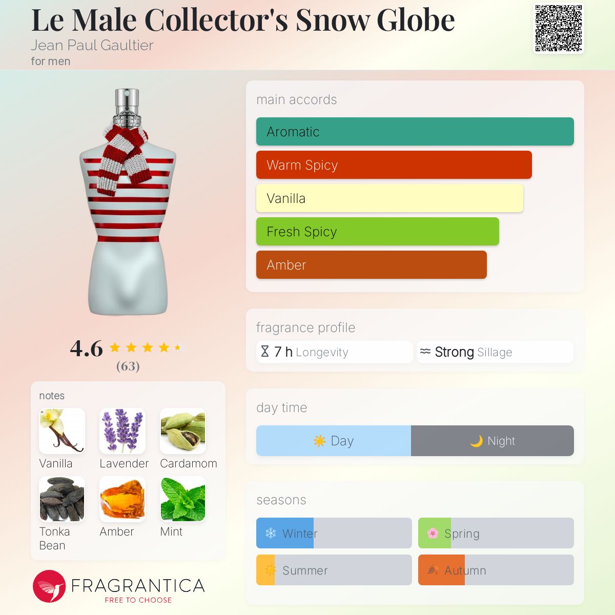 عطر ادکلن له مال کالکتِرز اِسنو گلوب ژان پل گوتیه - Le Male Collector's Snow Globe Jean Paul Gaultier - بررسی، قیمت و خرید