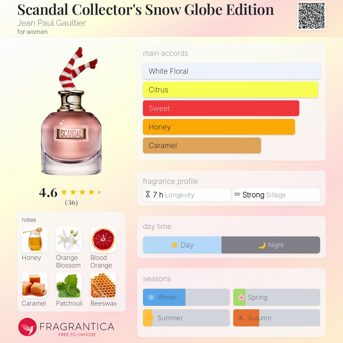 عطر ادکلن اسکندل کالکتورز اسنو گلوب ادیشن ژان پل گوتیه - Scandal Collector's Snow Globe Edition Jean Paul Gaultier - بررسی، قیمت و خرید