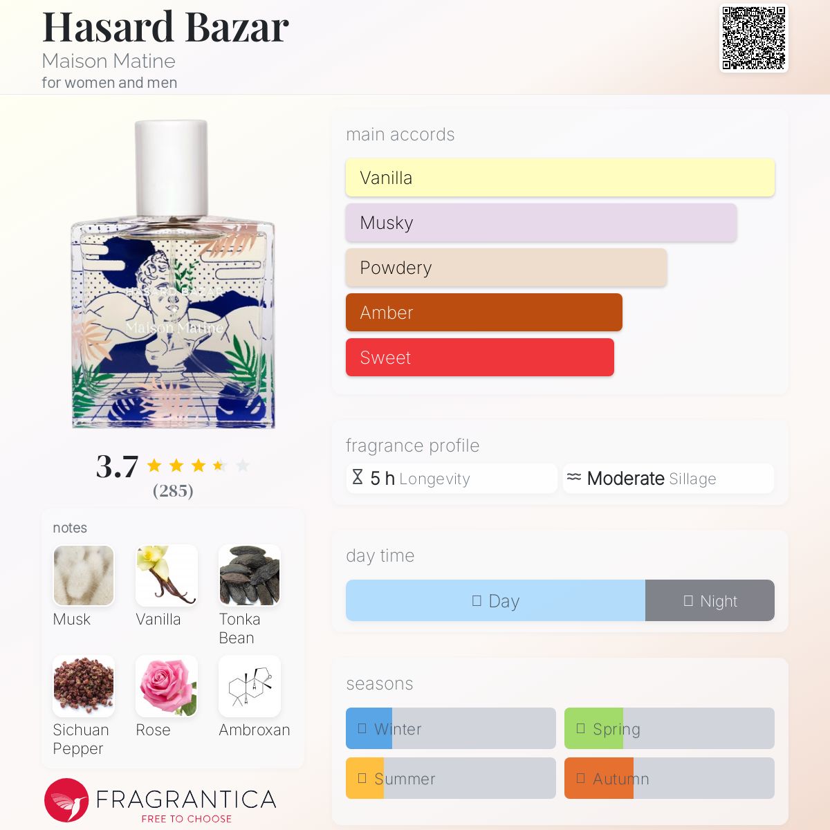 عطر ادکلن هازارد بازار مزون ماتین - Hasard Bazar Maison Matine - بررسی، قیمت و خرید