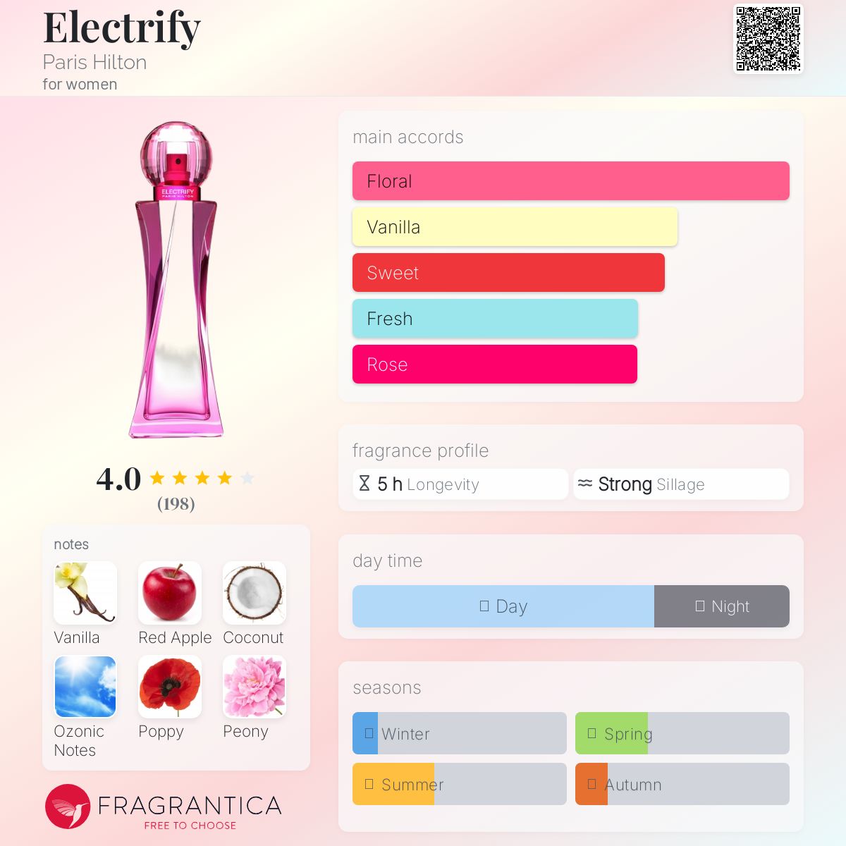 عطر ادکلن الکتریفای پاریس هیلتون - Electrify Paris Hilton - بررسی، قیمت و خرید