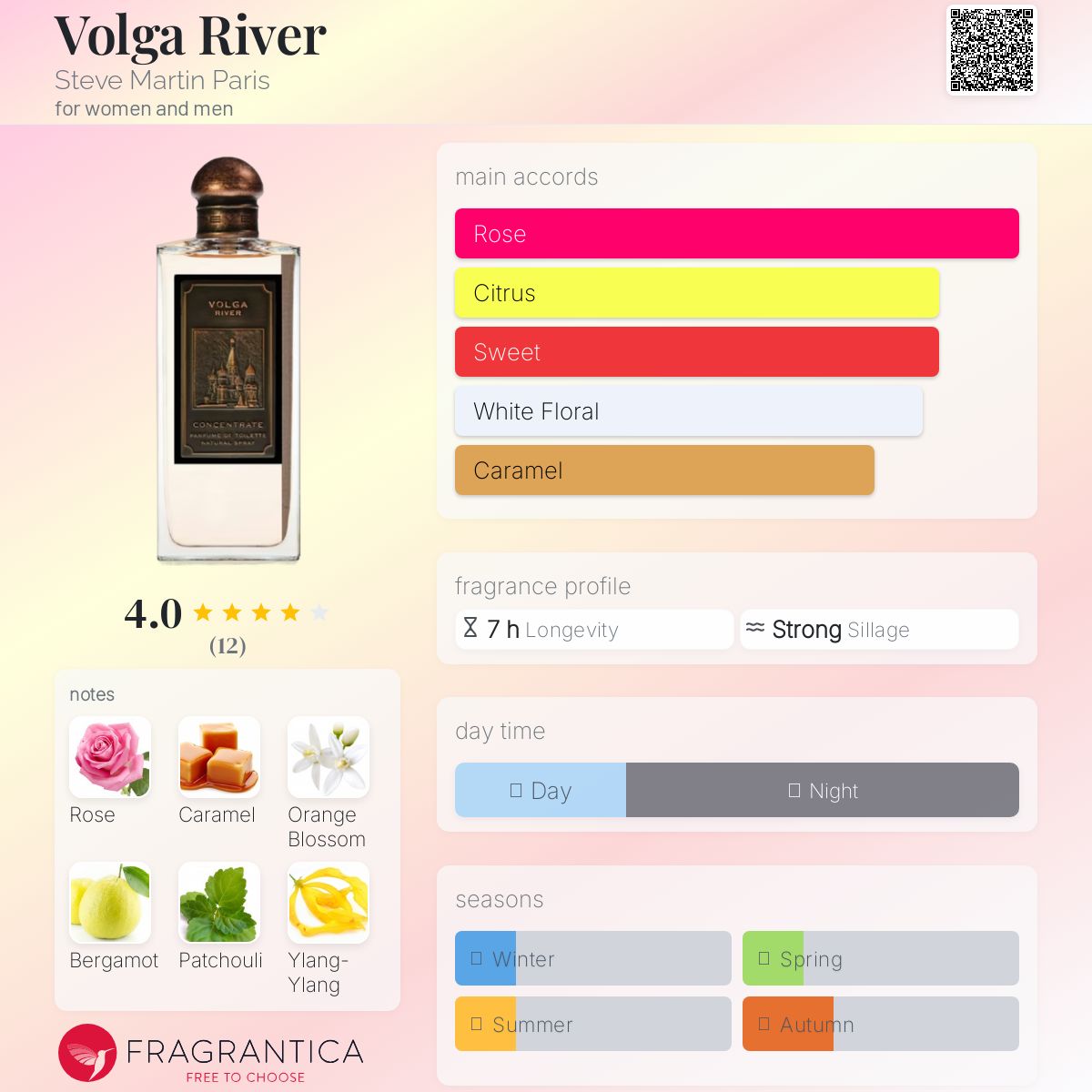 عطر ادکلن ولگا استیو مارتین پاریس - Volga River Steve Martin Paris - بررسی، قیمت و خرید