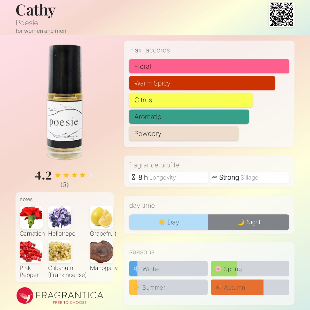 عطر ادکلن کتی پوئزی - Cathy Poesie - بررسی، قیمت و خرید