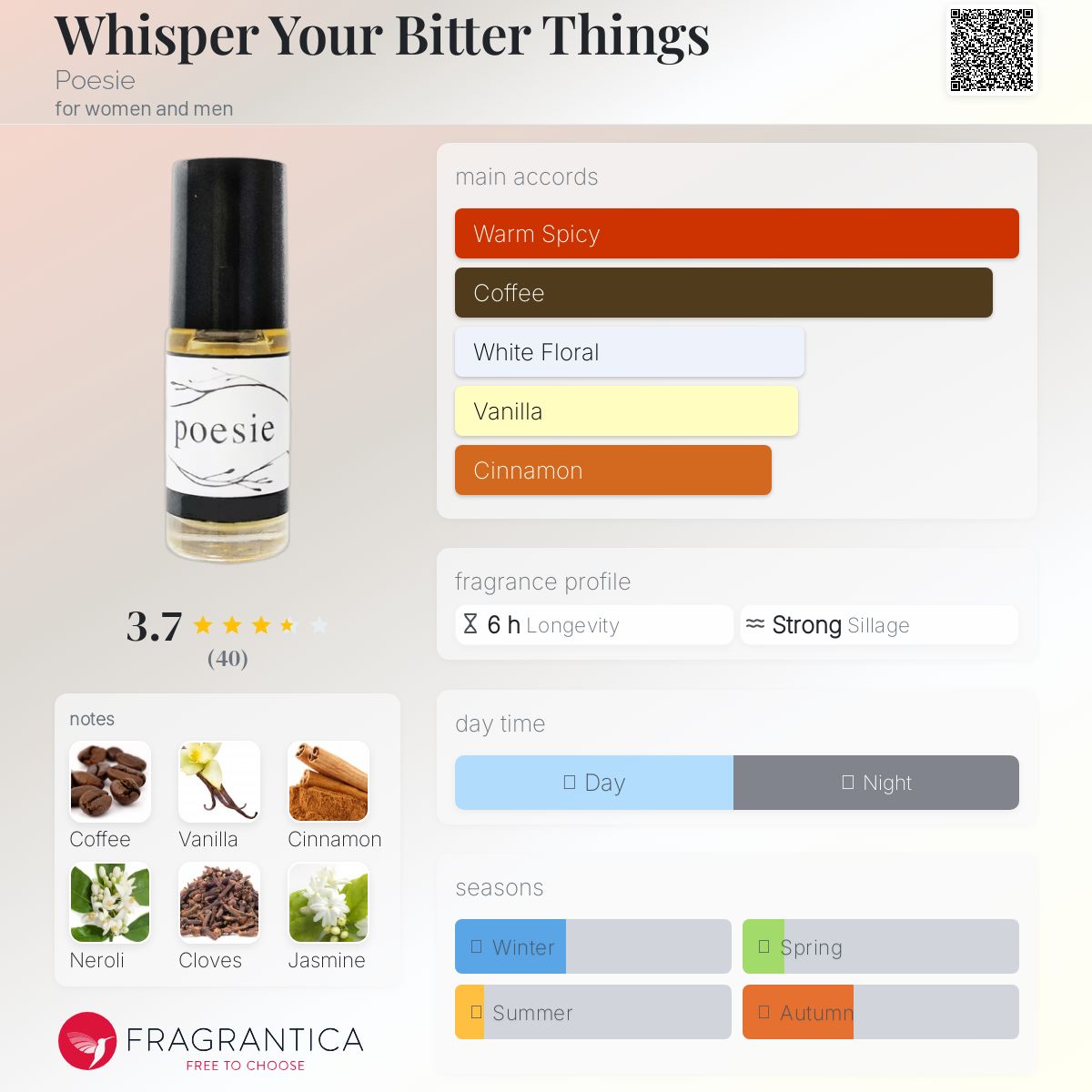 عطر ادکلن ویسپر یور بیتر تینگز پوازی - Whisper Your Bitter Things Poesie - بررسی، قیمت و خرید