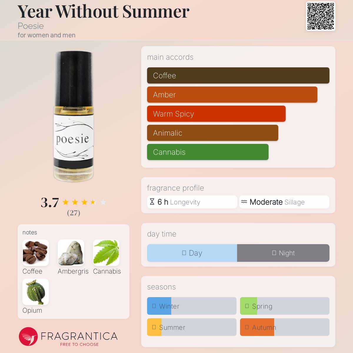 عطر ادکلن ییر ویداوت سامر پوئزی - Year Without Summer Poesie - بررسی، قیمت و خرید