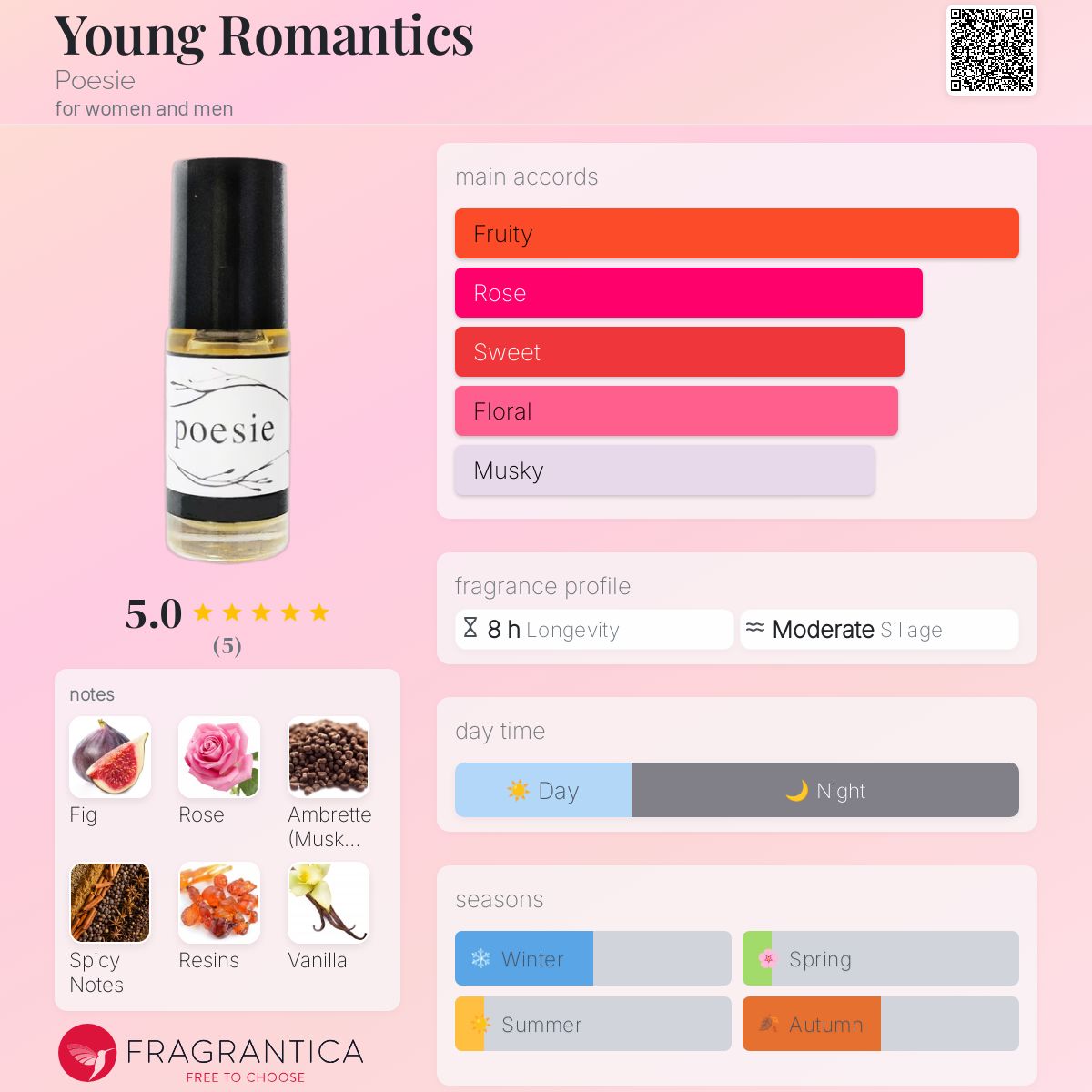 عطر ادکلن یانگ رمانتیکس پوازی - Young Romantics Poesie - بررسی، قیمت و خرید