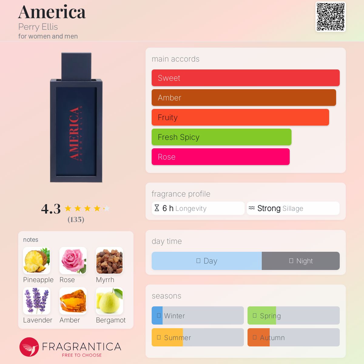 عطر ادکلن آمریکا پری الیس - America Perry Ellis - بررسی، قیمت و خرید