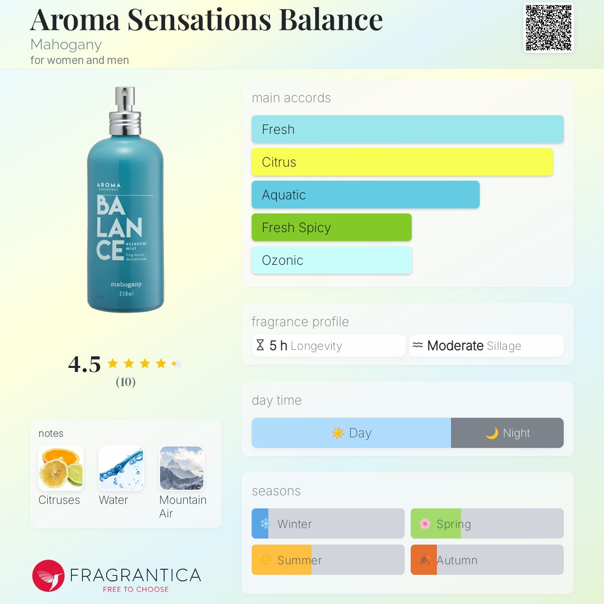 عطر ادکلن آروما سنسیشنز بَلَنس ماهاگونی - Aroma Sensations Balance Mahogany - بررسی، قیمت و خرید