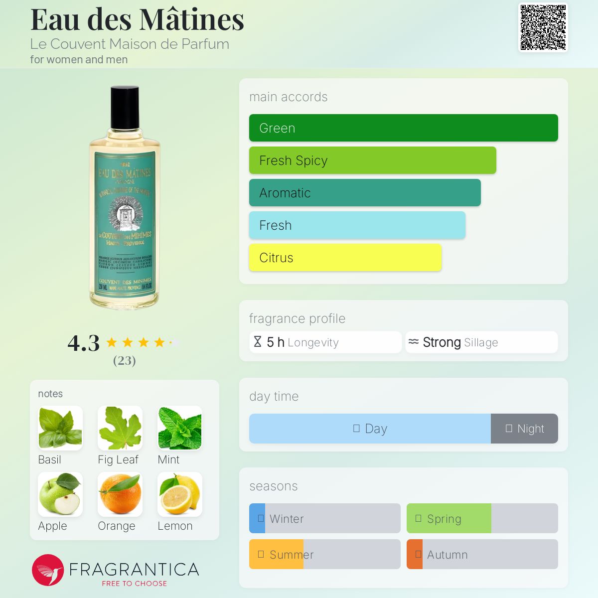 عطر ادکلن ادو ماتین لو کوونت میزون دو پارفوم - Eau des Mâtines Le Couvent Maison de Parfum - بررسی، قیمت و خرید