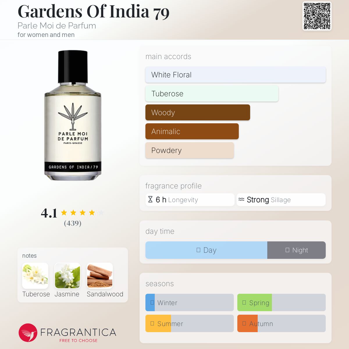 عطر ادکلن گاردنز آف ایندیا ۷۹ پارل موا دو پارفوم - Gardens Of India 79 Parle Moi de Parfum - بررسی، قیمت و خرید