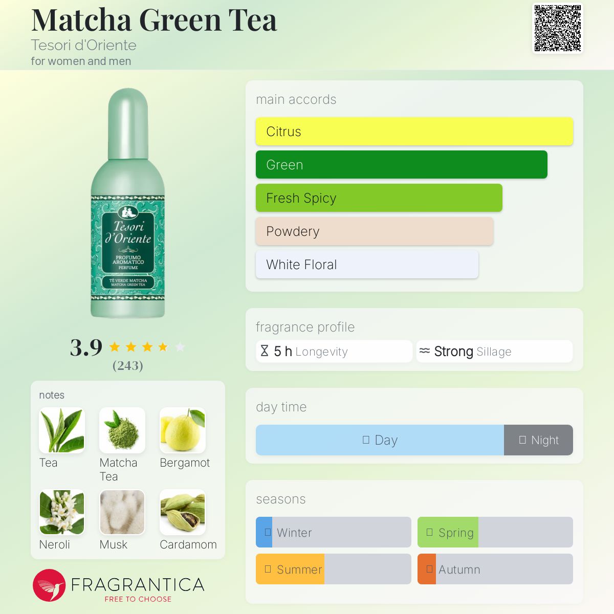 عطر ادکلن ماچا گرین تی تسوری دورینته - Matcha Green Tea Tesori d'Oriente - بررسی، قیمت و خرید