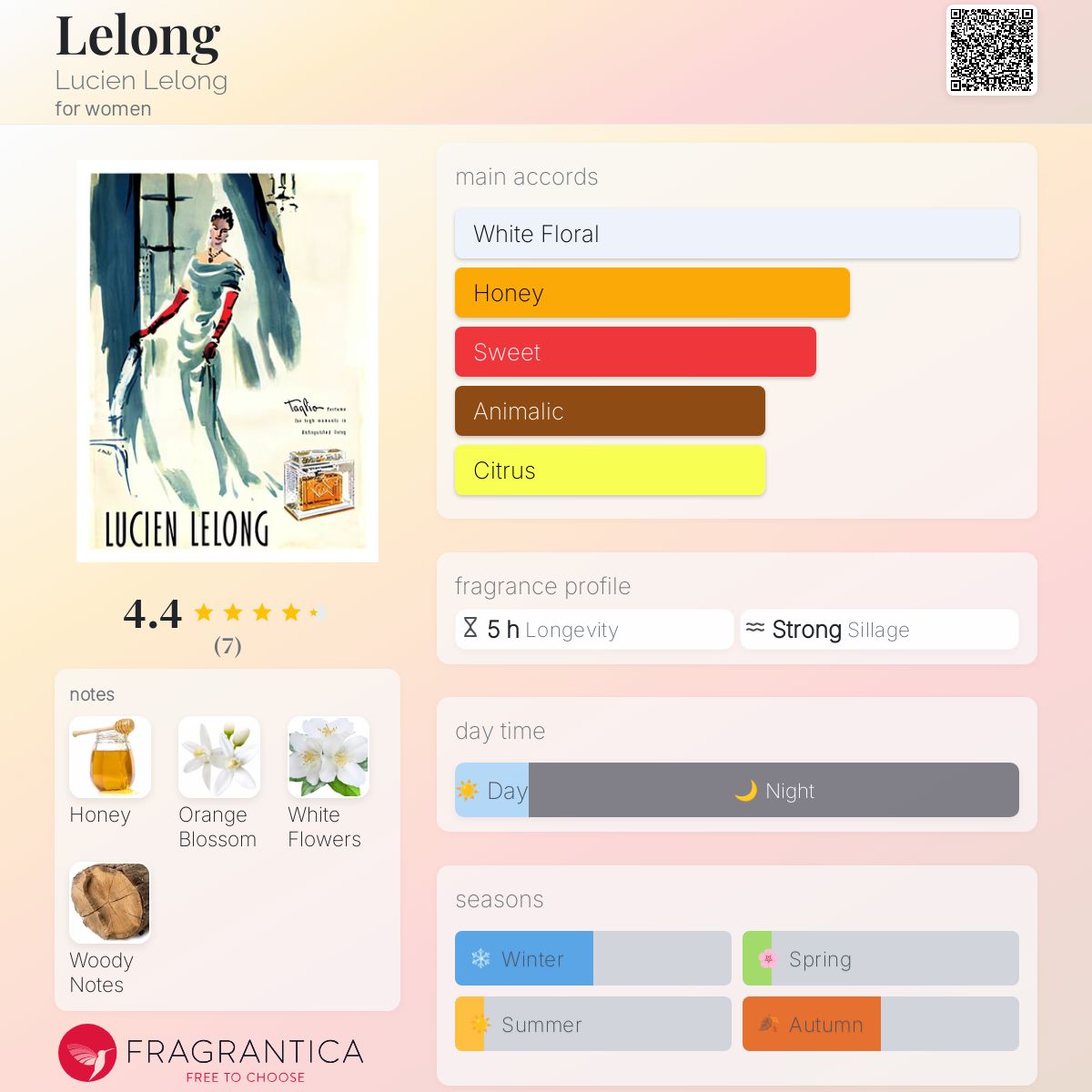 عطر ادکلن لیلانگ لوسین لُلونگ - Lelong Lucien Lelong - بررسی، قیمت و خرید