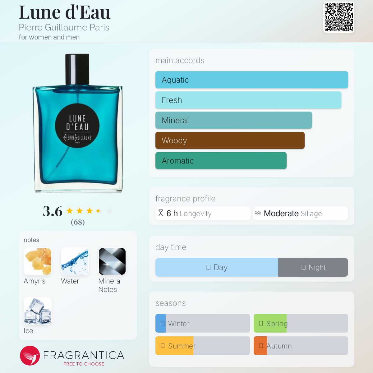 عطر ادکلن لون دو پی‌یر گیوم پاریس - Lune d'Eau Pierre Guillaume Paris - بررسی، قیمت و خرید