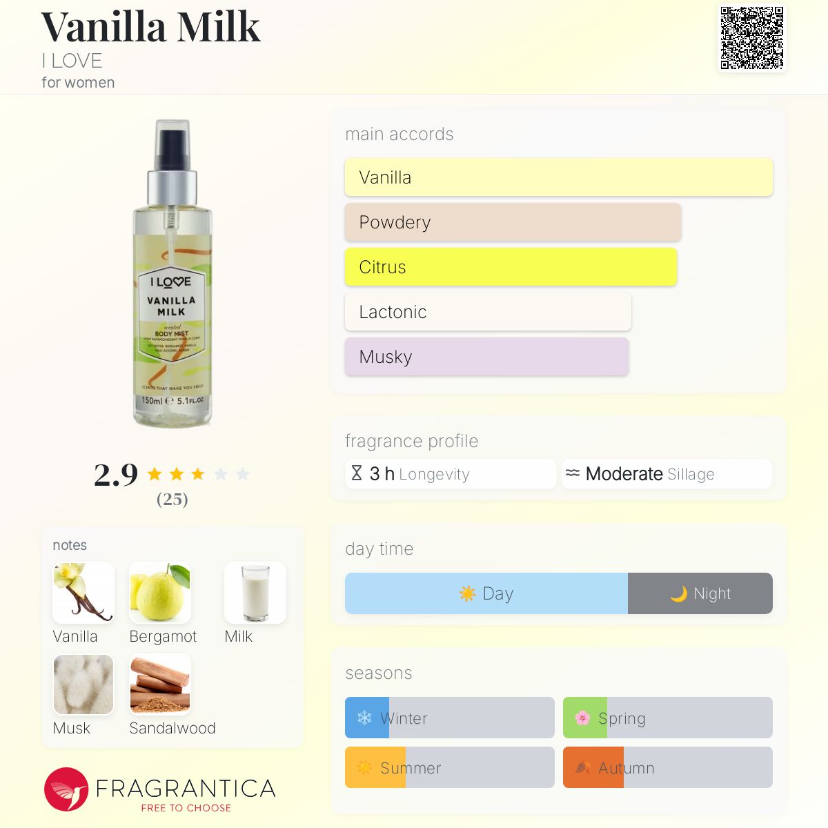 عطر ادکلن وانیلا میلک آی لاو - Vanilla Milk I LOVE - بررسی، قیمت و خرید