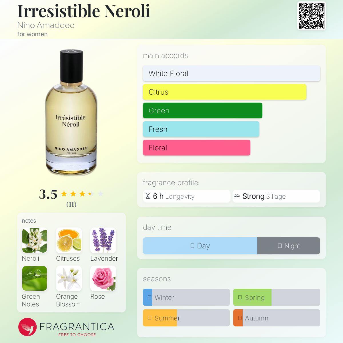 عطر ادکلن ایرزیستیبل نرولی نینو آمادئو - Irresistible Neroli Nino Amaddeo - بررسی، قیمت و خرید