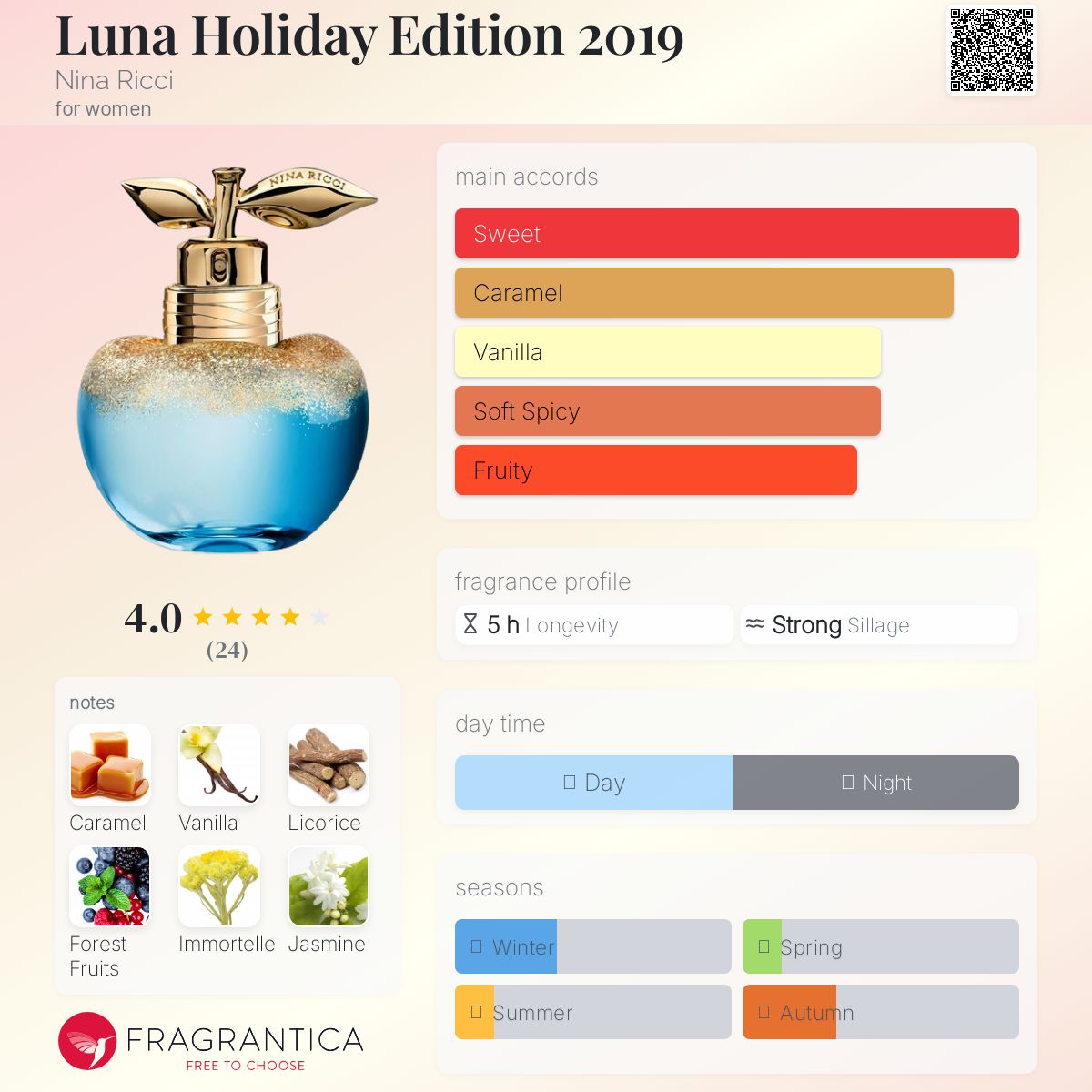 عطر ادکلن لونا هالیدی ادیشن ۲۰۱۹ نینا ریچی - Luna Holiday Edition 2019 Nina Ricci - بررسی، قیمت و خرید