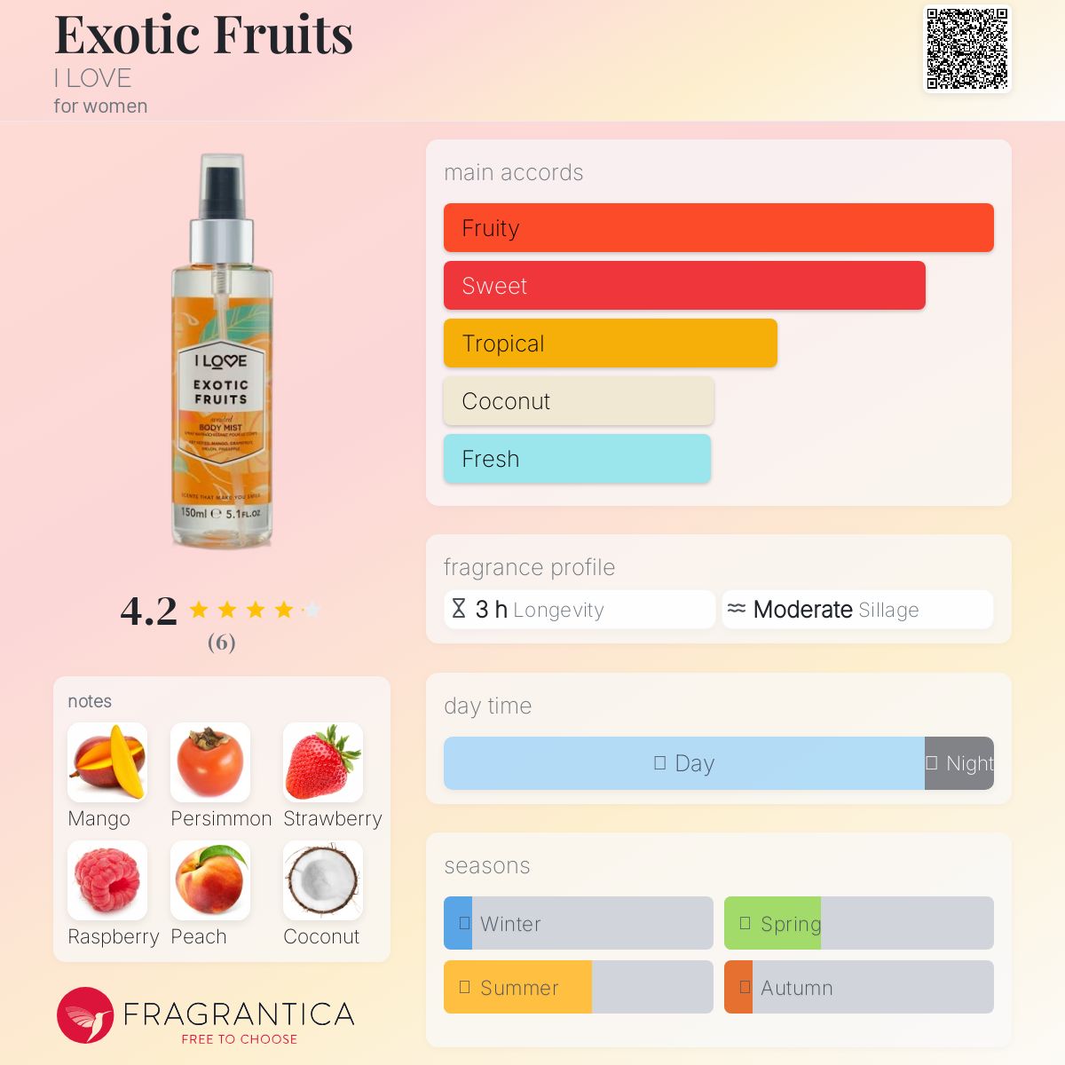 عطر ادکلن اگزاتیک فروتس آی لاو - Exotic Fruits I LOVE - بررسی، قیمت و خرید