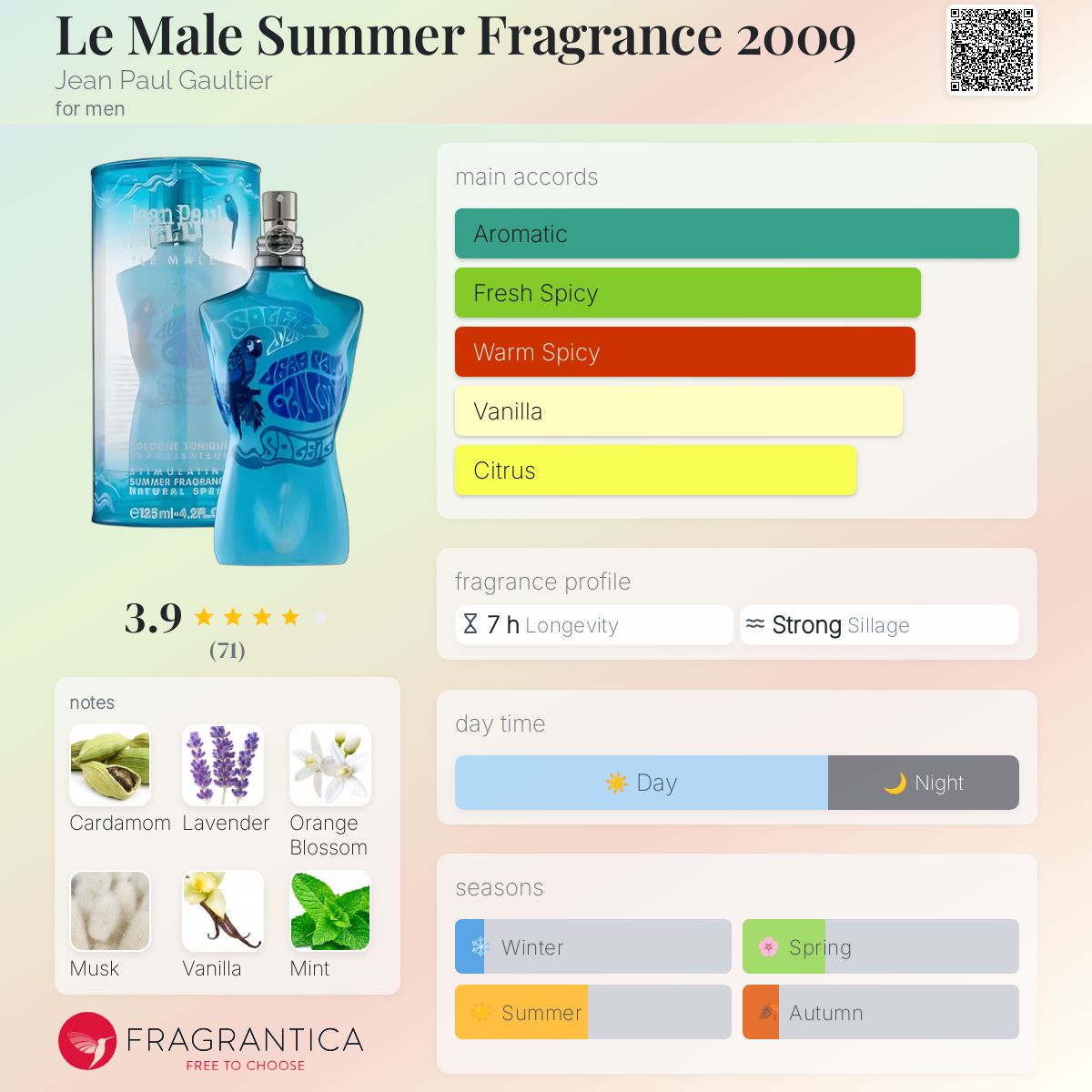 عطر ادکلن له مَل سامر فرگرَنس دو هزار و نه ژان پل گوتیه - Le Male Summer Fragrance 2009 Jean Paul Gaultier - بررسی، قیمت و خرید