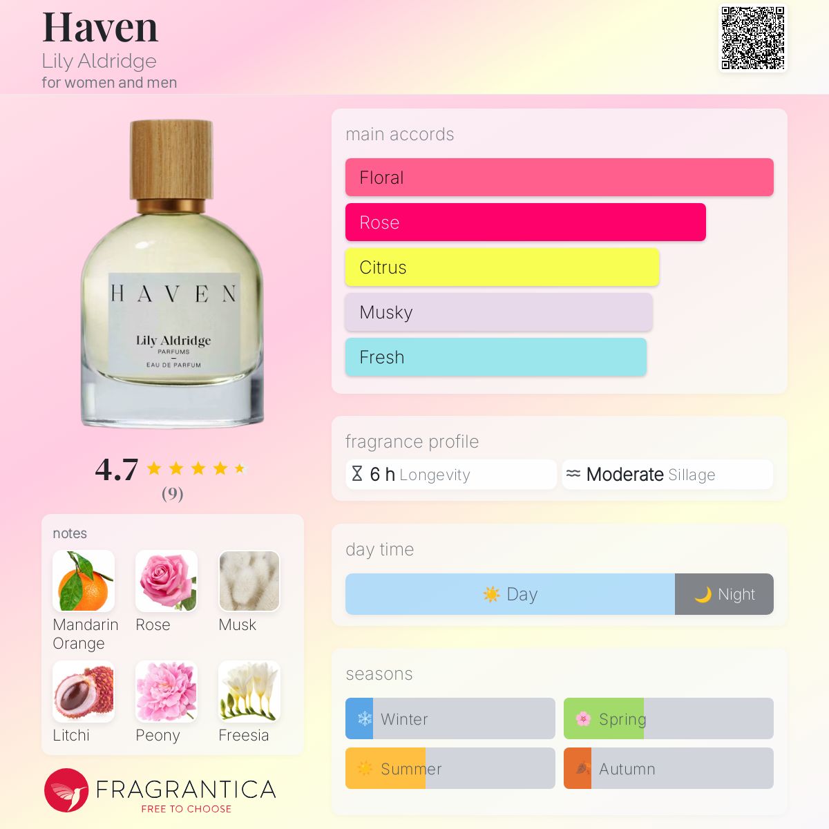 عطر ادکلن هیون لیلی آلدریج - Haven Lily Aldridge - بررسی، قیمت و خرید