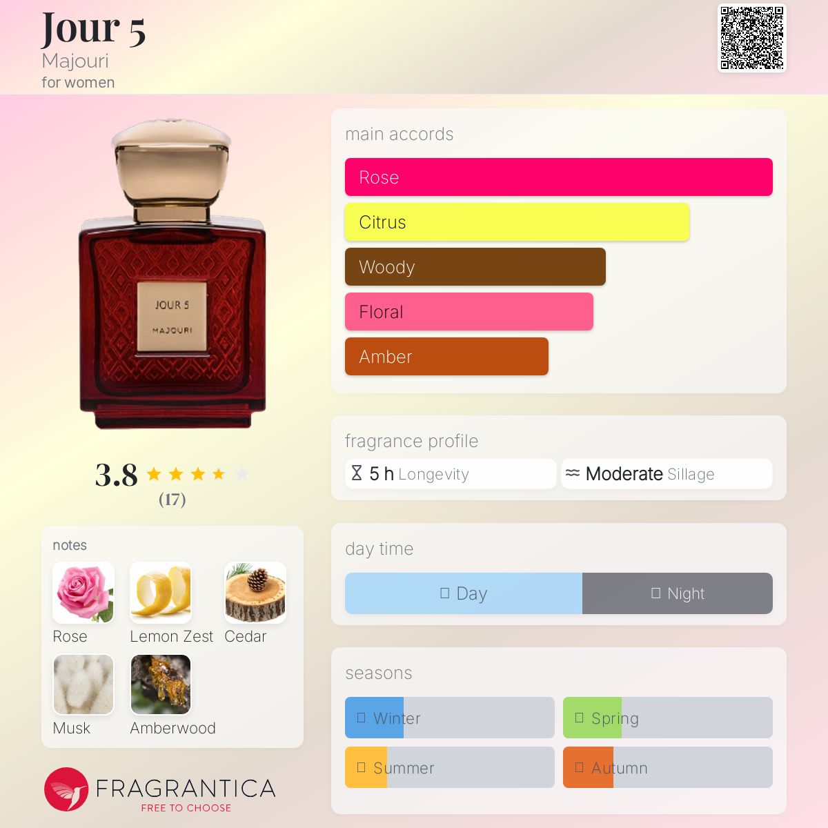 عطر ادکلن ژور فایو ماژوری - Jour 5 Majouri - بررسی، قیمت و خرید