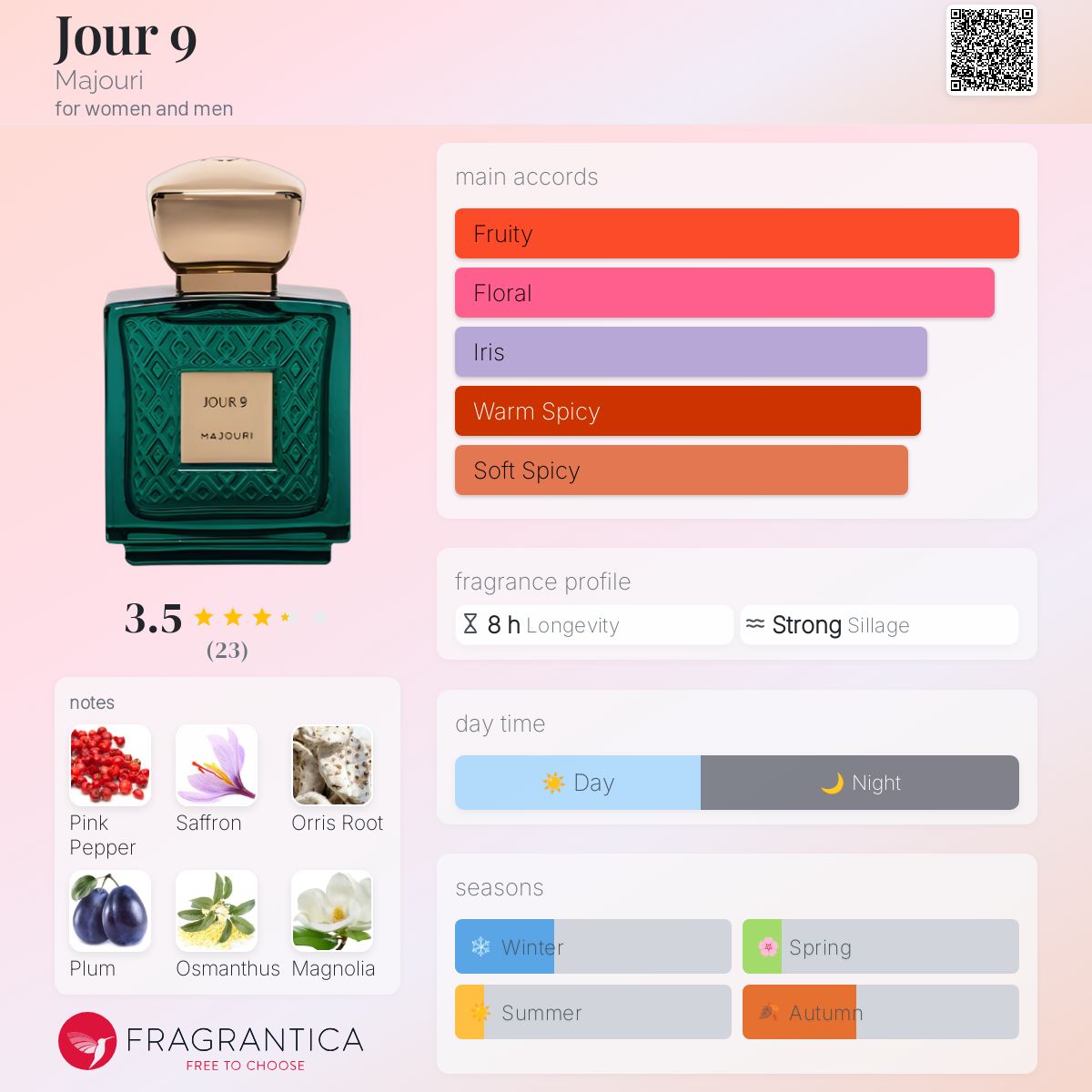 عطر ادکلن ژور نُه ماجوری - Jour 9 Majouri - بررسی، قیمت و خرید