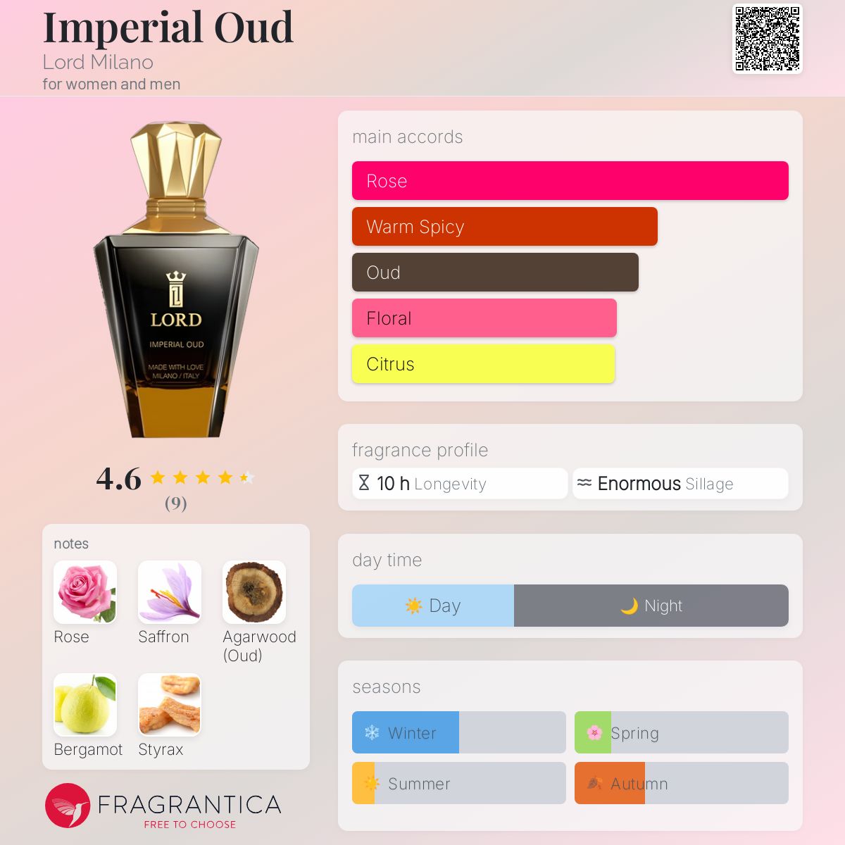 عطر ادکلن ایمپریال عود لرد میلانو - Imperial Oud Lord Milano - بررسی، قیمت و خرید