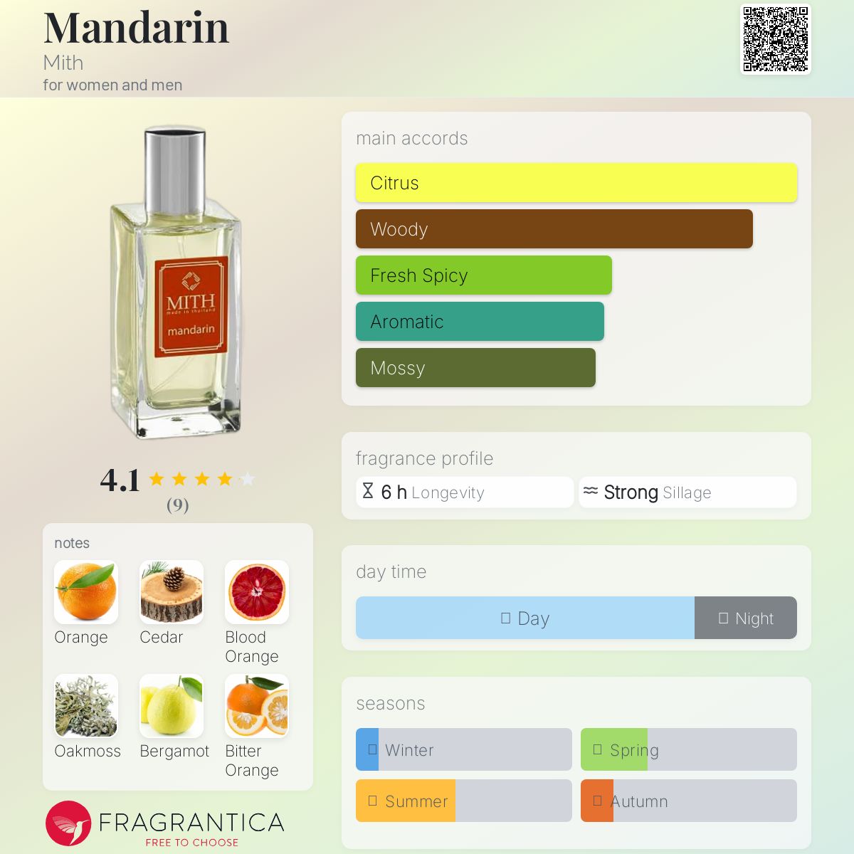 عطر ادکلن مندَرین میث - Mandarin Mith - بررسی، قیمت و خرید