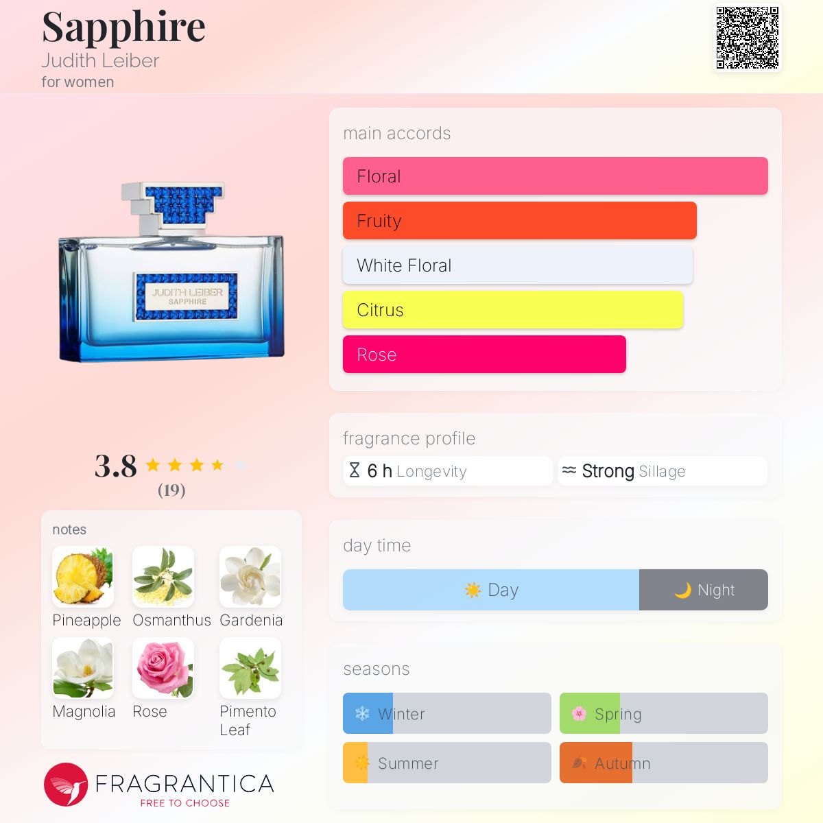 عطر ادکلن سَفایِر جودیت لیبر - Sapphire Judith Leiber - بررسی، قیمت و خرید