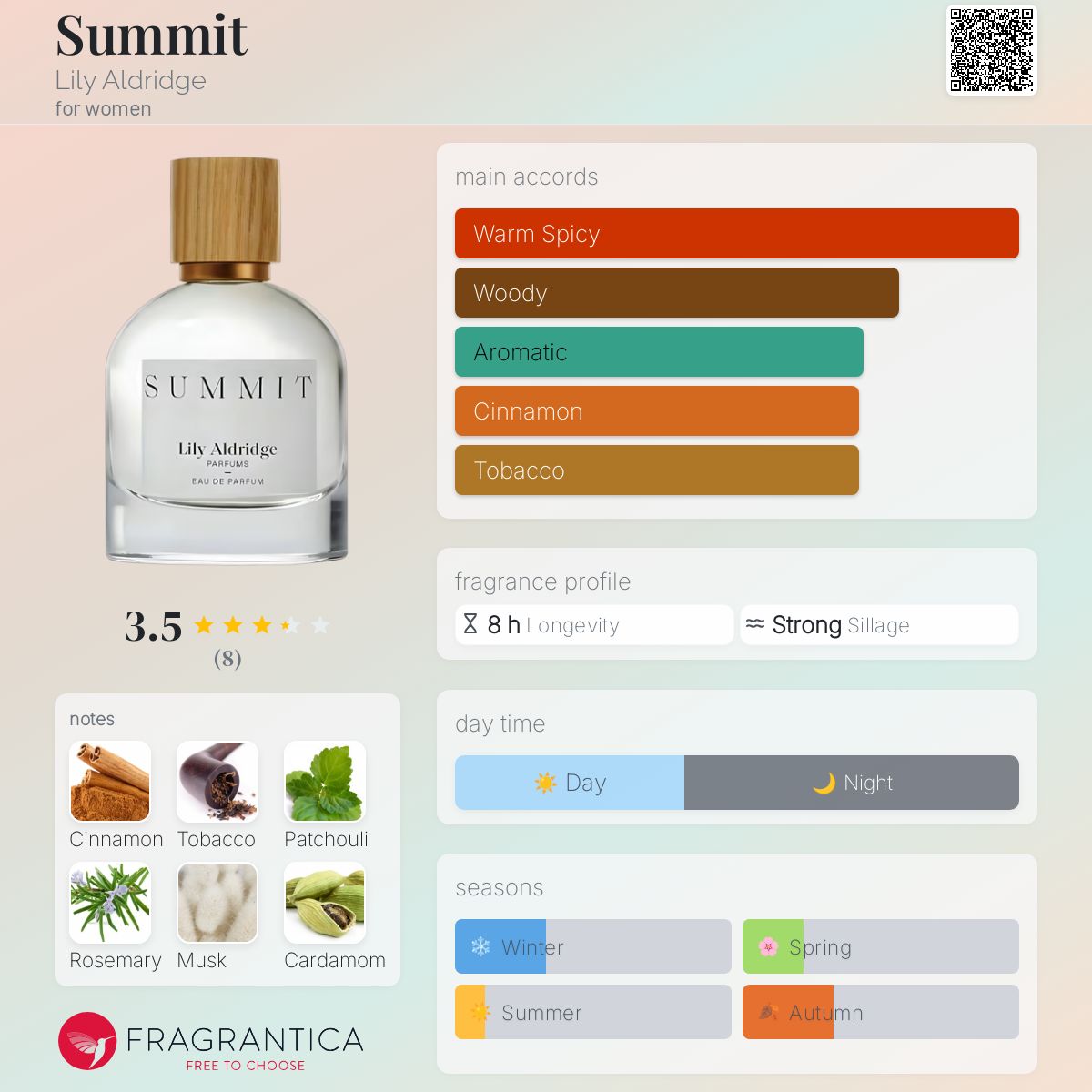 عطر ادکلن سامیت لیلی آلدریج - Summit Lily Aldridge - بررسی، قیمت و خرید