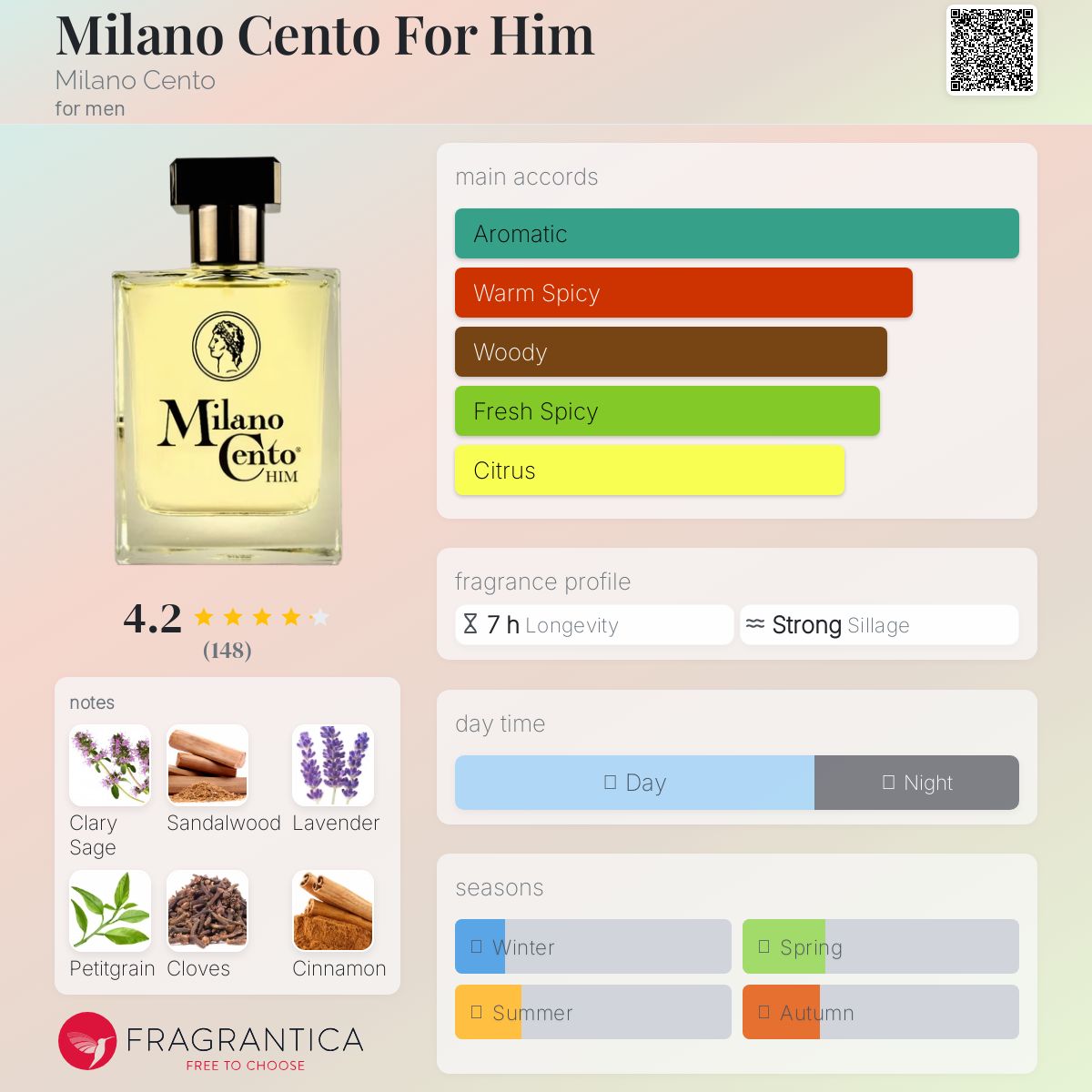 عطر ادکلن میلانو سنتو فور هیم میلانُ چِنتو - Milano Cento For Him Milano Cento - بررسی، قیمت و خرید