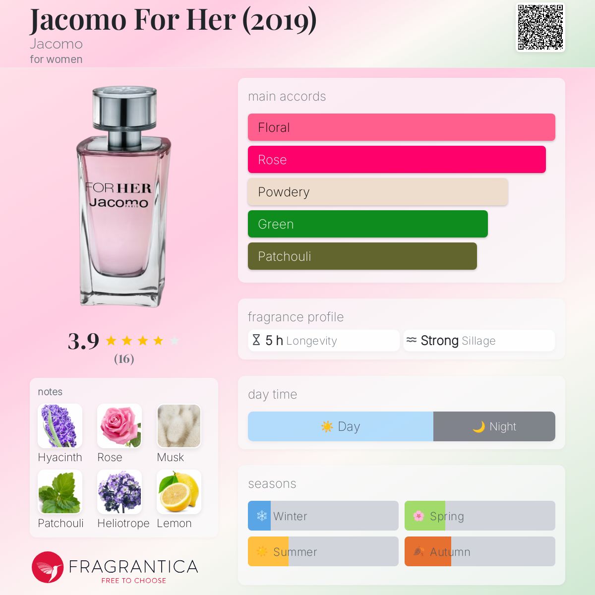 عطر ادکلن جاکومو فور هر جاکومو - Jacomo For Her (2019) Jacomo - بررسی، قیمت و خرید