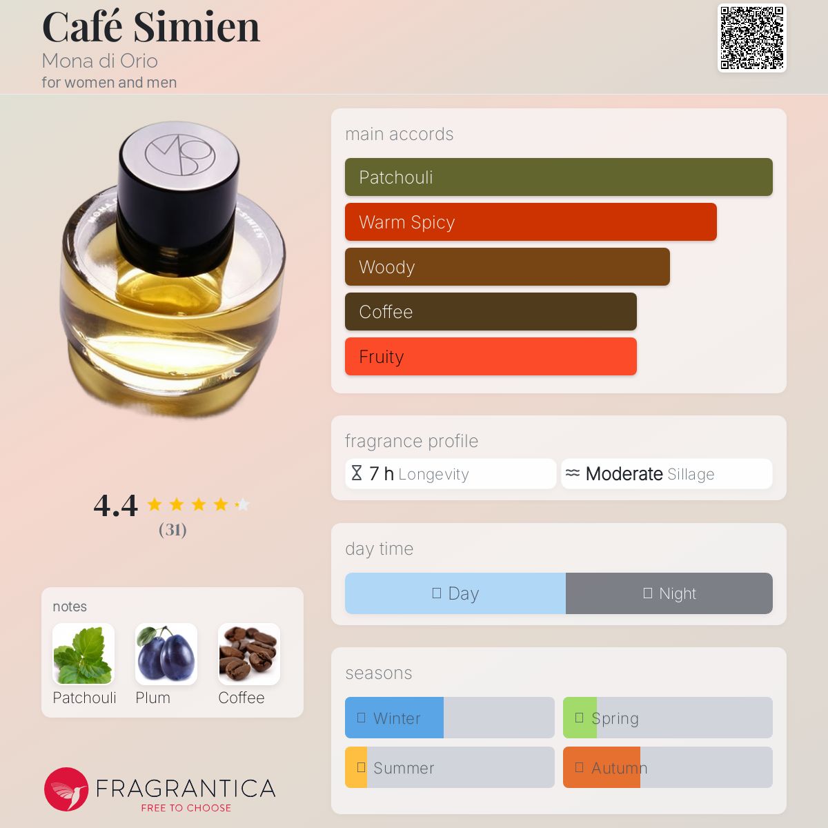 عطر ادکلن کافه سیمین مونا دی اوریو - Café Simien Mona di Orio - بررسی، قیمت و خرید