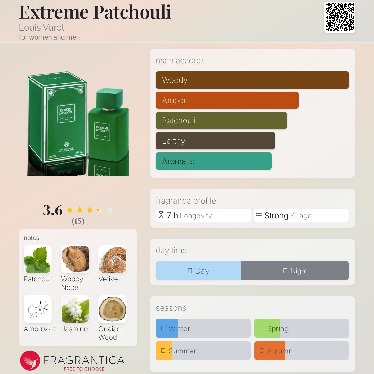 عطر ادکلن اکستریم پچولی لویی وارهل - Extreme Patchouli Louis Varel - بررسی، قیمت و خرید