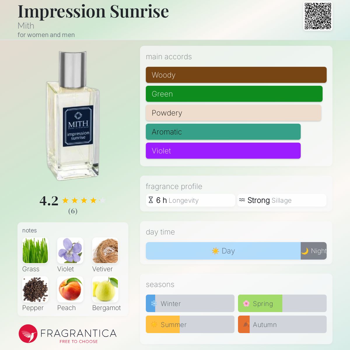 عطر ادکلن امپرشن سانرایز میث - Impression Sunrise Mith - بررسی، قیمت و خرید