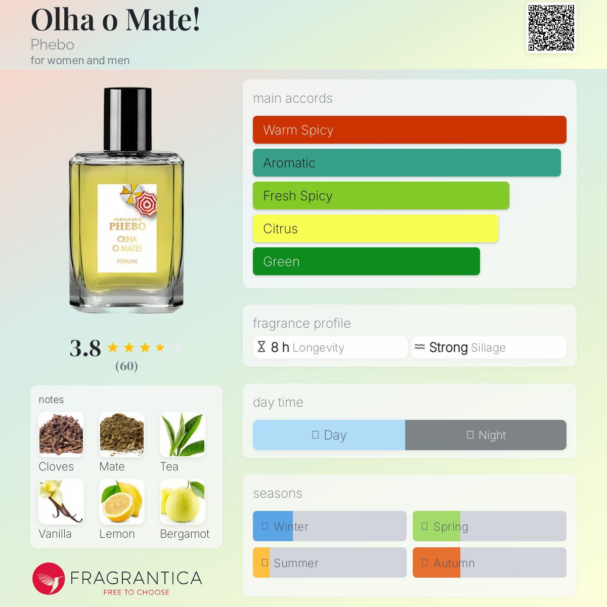 عطر ادکلن اولها او ماته فیبو - Olha o Mate! Phebo - بررسی، قیمت و خرید