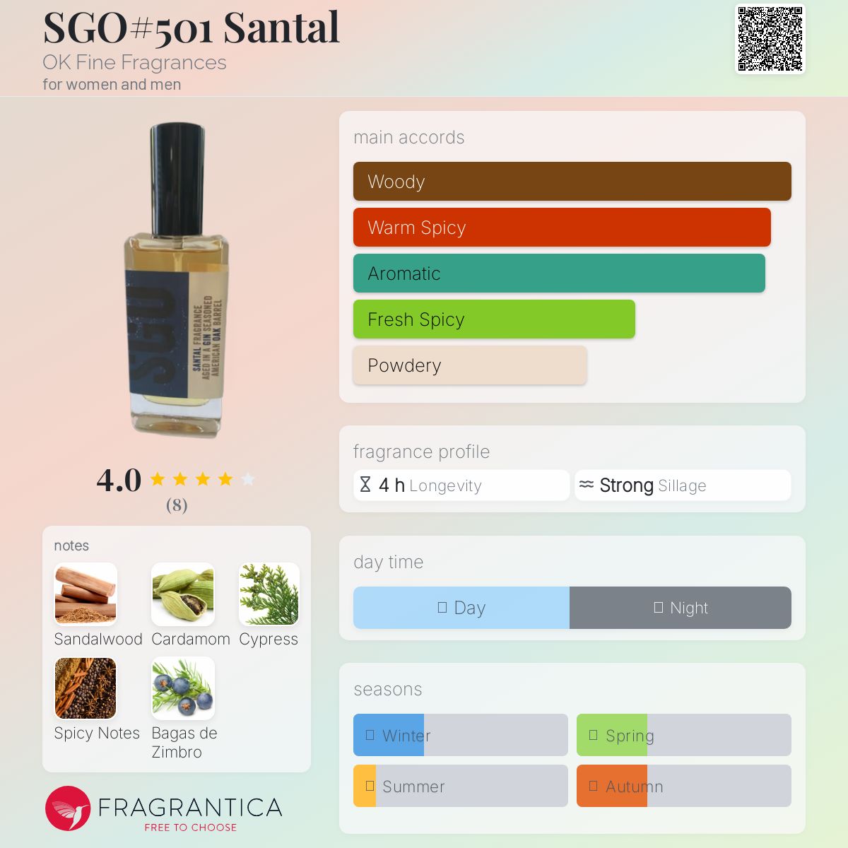 عطر ادکلن اس جی او پانصد و یک سانتال اُکی فاین فریگرنسز - SGO#501 Santal OK Fine Fragrances - بررسی، قیمت و خرید