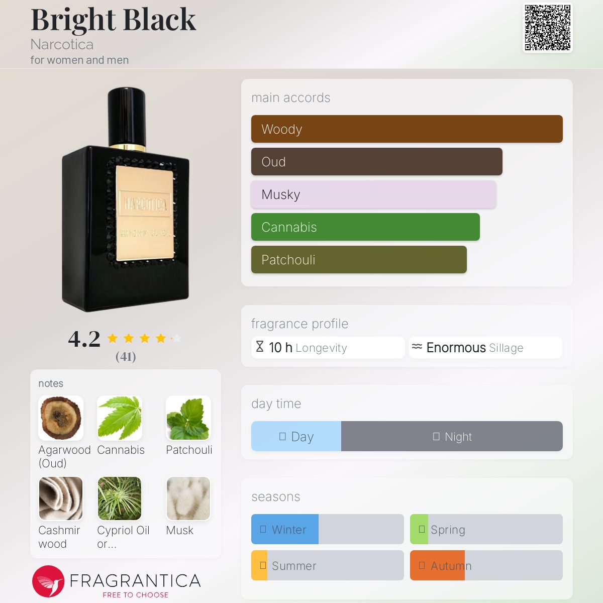 عطر ادکلن برایت بلک نارکوتیکا - Bright Black Narcotica - بررسی، قیمت و خرید