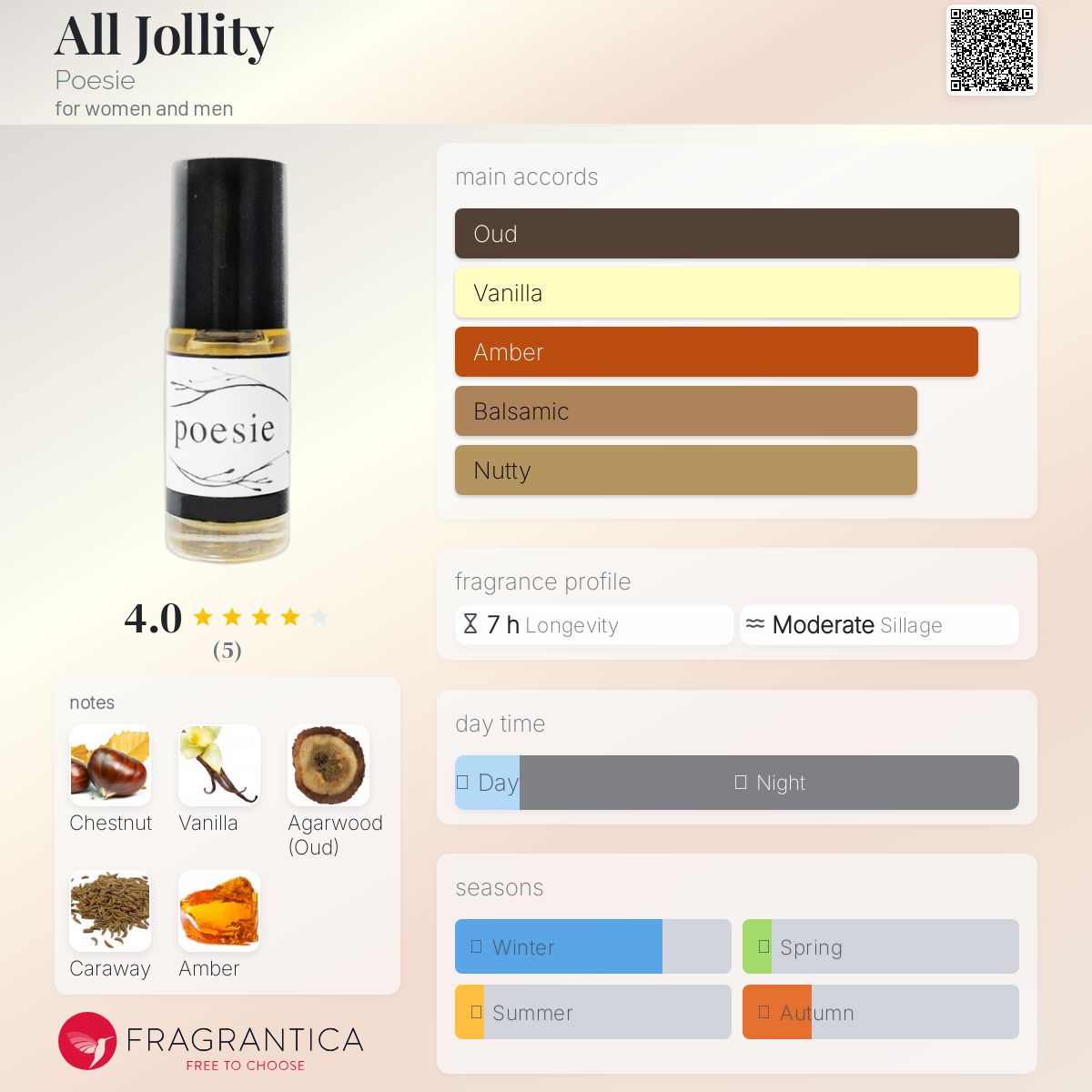 عطر ادکلن آل جالیتی پُئِزی - All Jollity Poesie - بررسی، قیمت و خرید