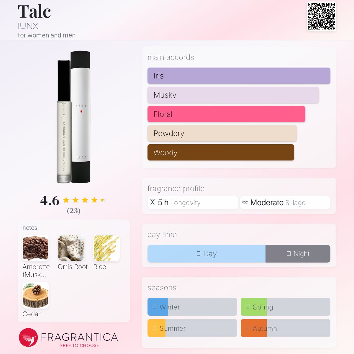 عطر ادکلن تالک ایونکس - Talc IUNX - بررسی، قیمت و خرید