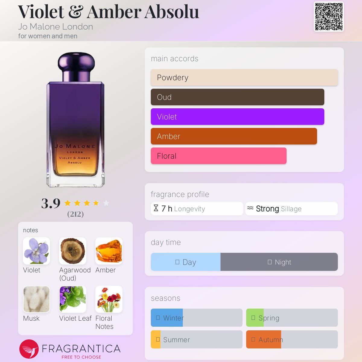 عطر ادکلن ویولت اند امبر ابسولو جو مالون لندن - Violet & Amber Absolu Jo Malone London - بررسی، قیمت و خرید